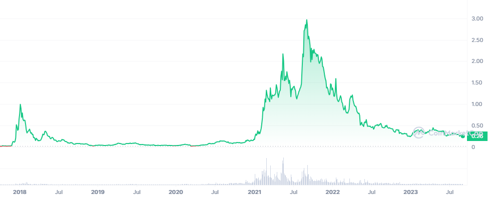 ADA_ALL_graph_coinmarketcap.png