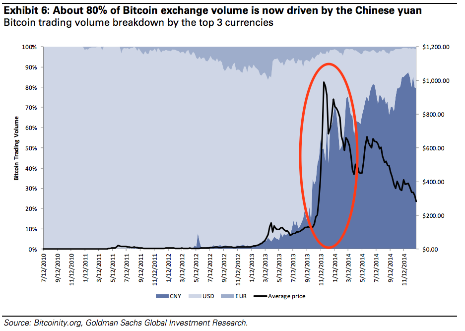 0_1463508850329_Bitcoin_yuan.png