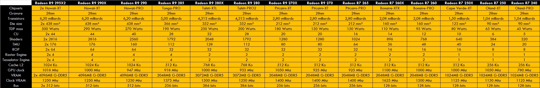0_1491394022735_Radeon R200.jpg
